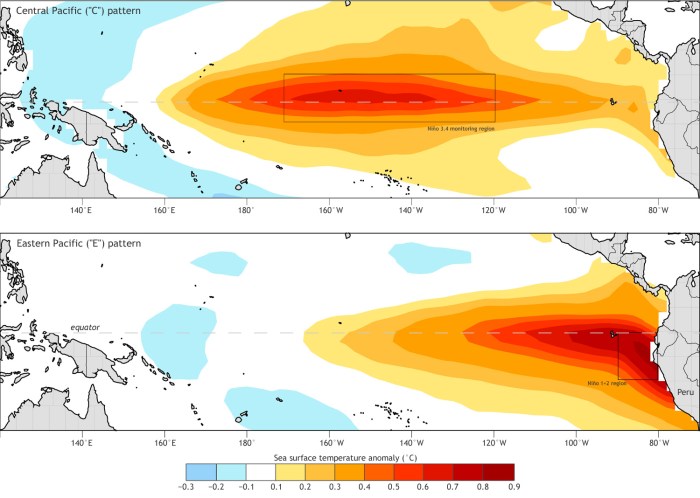ENSO flavors map via NOAA