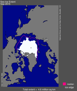 Arctic sea ice extent for September 2015 fourth smallest since measurements started in the 1970s. The magenta line shows the 1981 to 2010 median extent for that month. The black cross indicates the geographic North Pole. Image/National Snow and Ice Data Center.