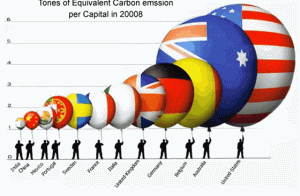 co2-emissions-per-countrymtn