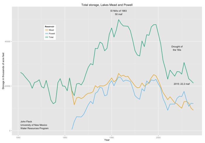 meadpowell09302015johnfleck