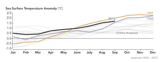 seasurfaceanomalywith2015