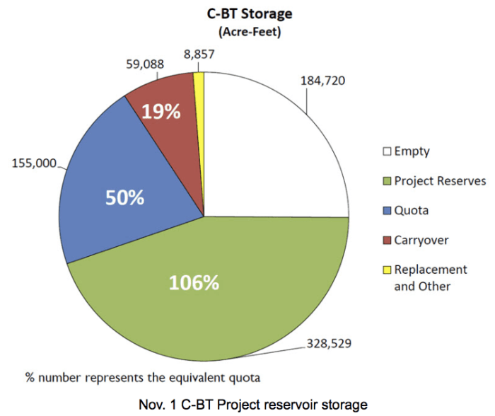 cbtstorage11012015