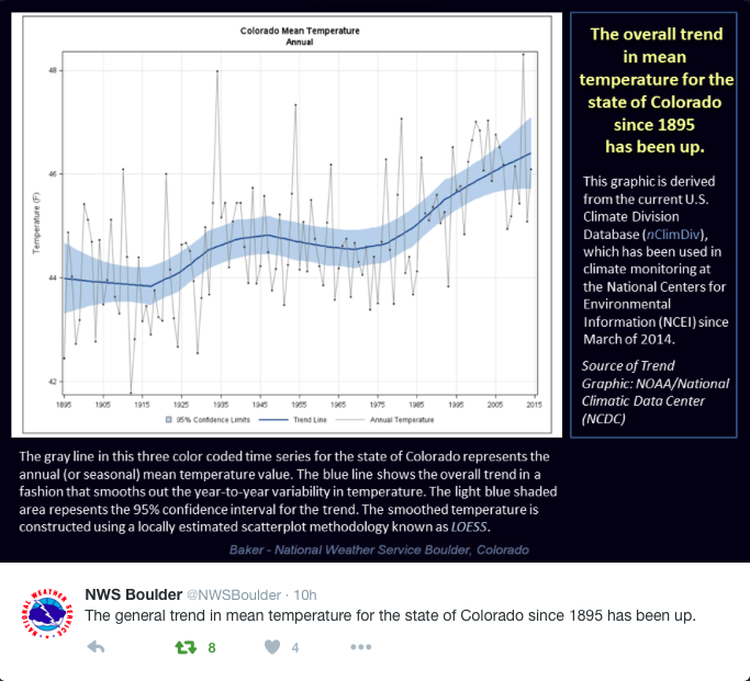 coloradotempssince1985vianwsboulder