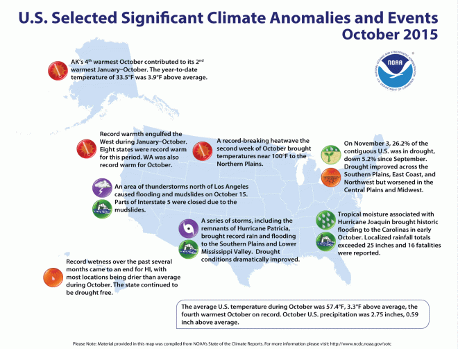 significantclmateanomaliesandevents102015noaa