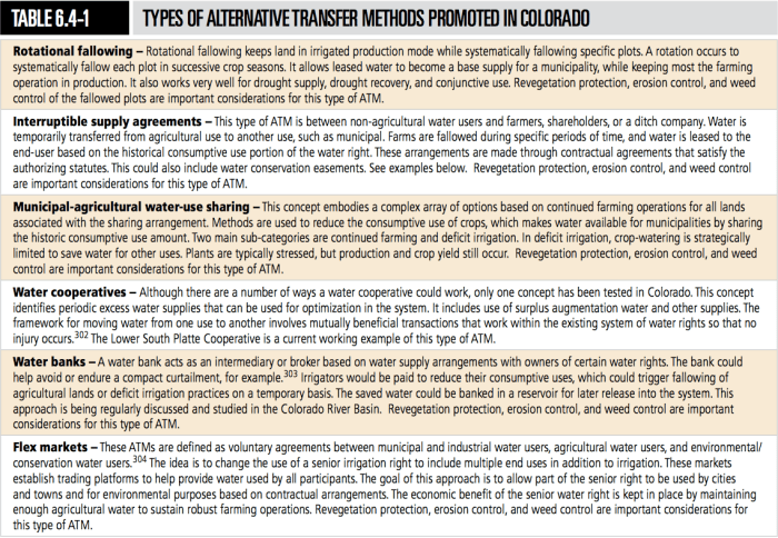 alternateagriculturaltransfermethodscoloradowaterplan
