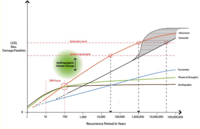extremeNaturalHazardsesf012016maxdamagefatalities