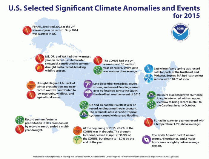 SignificantWeatherUS2015
