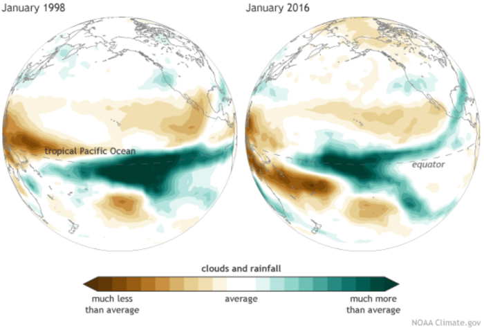 Clouds and precipitation during January 1998 (left) and January 2016 (right). Clouds can be detected by satellites because they block the amount of longwave radiation leaving the earth’s surface (OLR). Image by Michelle L’Heureux and climate.gov, from CPC data.