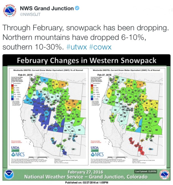 The decline in snowpack for Colorado over February 2016.