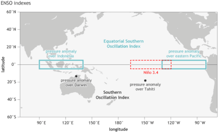 Location of the stations used for the Southern Oscillation Index (Tahiti and Darwin, black dots), the Equatorial Southern Oscillation Index (eastern equatorial Pacific and Indonesia regions, outlined in blue), and the Niño3.4 region in the east-central tropical Pacific Ocean for sea surface temperature (red dashed line). NOAA Climate.gov image by Fiona Martin.