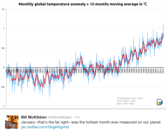 january201hottestmontheveronplanetearchbillmckibben