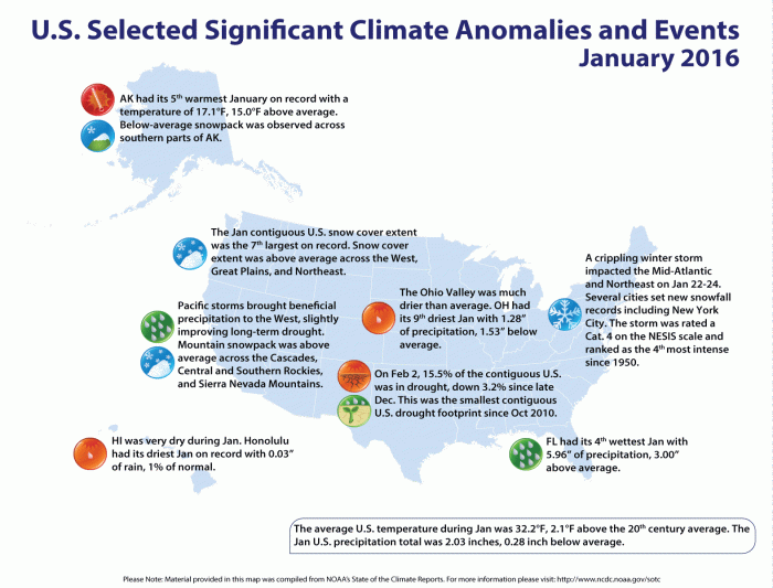 significanteventsclimateus012016