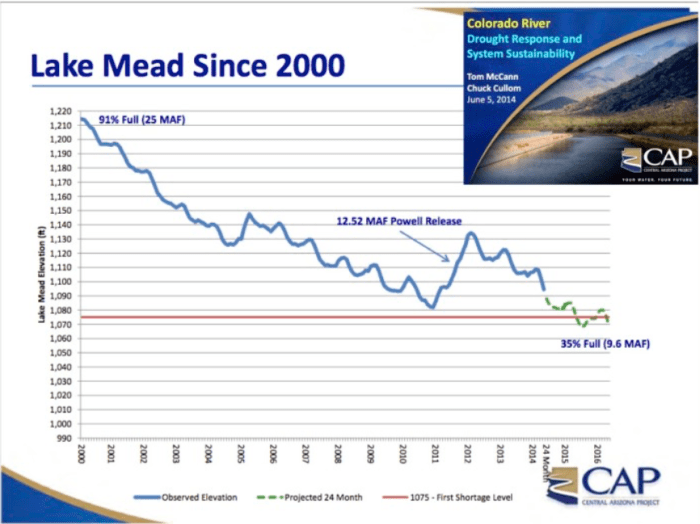 lakemeadesince200002292016capviaallenbest