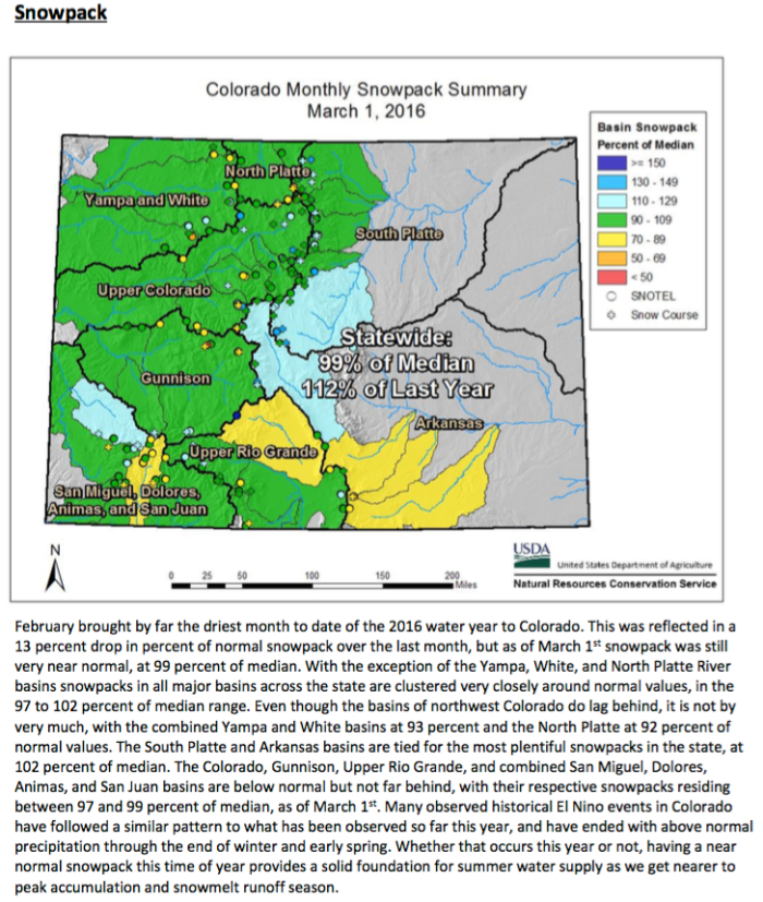 snowpackbybasin03012016nrcs