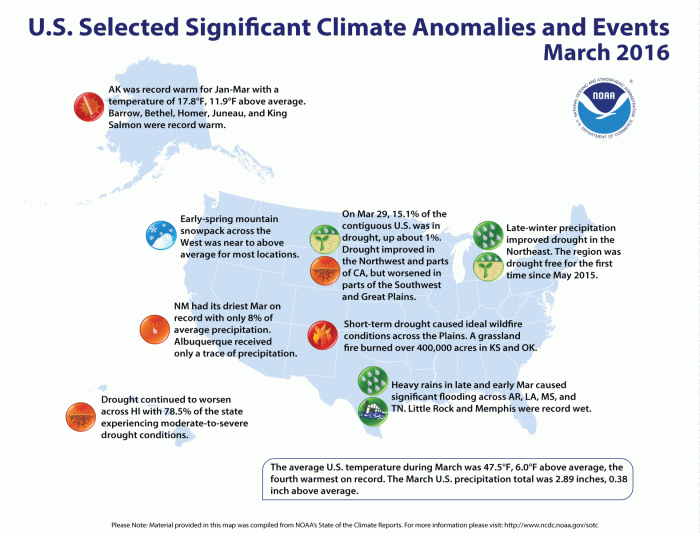 significantanomaliesevents032016noaa