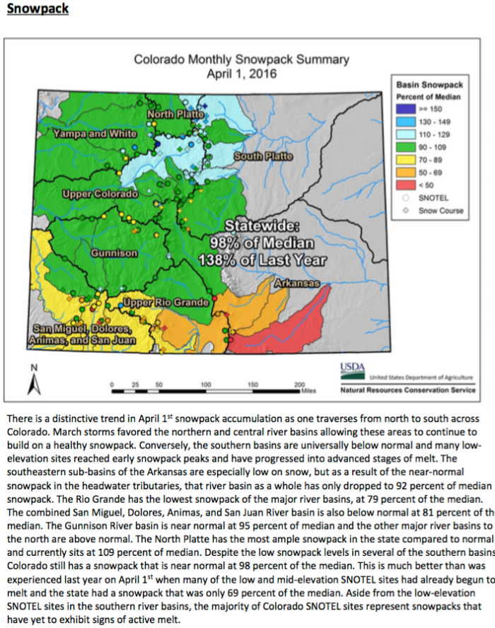 statewidesnowpackbybasin04012016nrcs