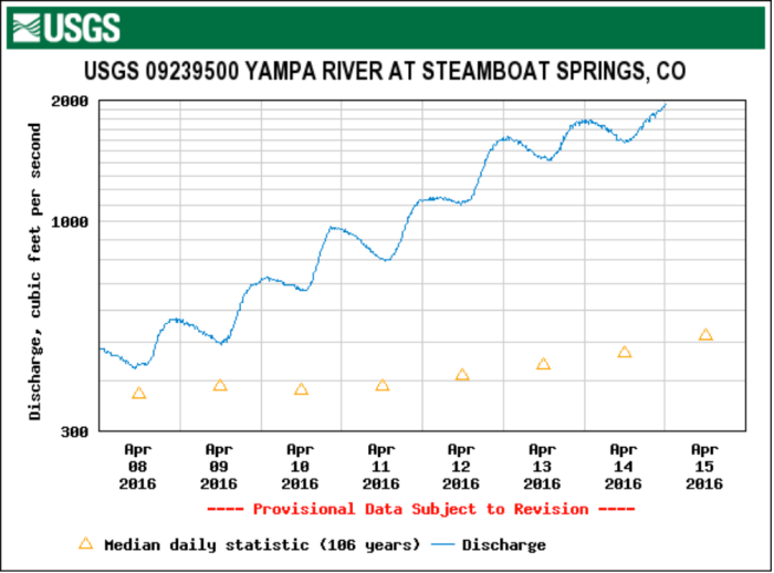 yampariveratsteamboat04152016