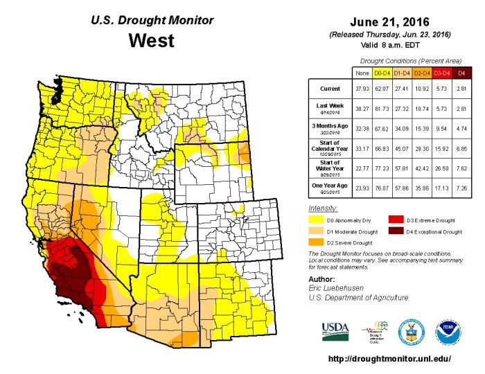 West Drought Monitor June 21, 2016.