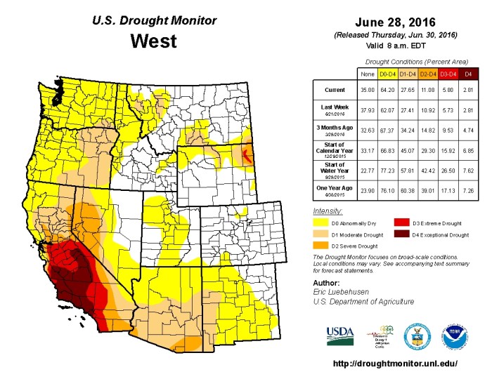 West Drought Monitor June 28, 2016.
