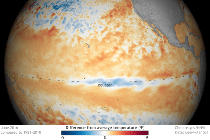 Sea surface temperature in June 2016 compared to the 1981-2010 average. Cooling in the central tropical Pacific confirms that El Niño is over and hints that La Niña may develop later this year, if the atmopshere responds. NOAA Climate.gov map by Dan Pisut (NOAA EVL), based on GEO-Polar data.
