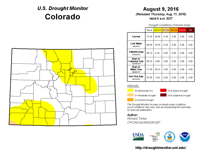 Colorado Drought Monitor August 9, 2016.