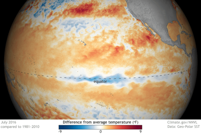Sea surface temperature in July 2016 compared to the 1981-2010 average. Cooler-than-average waters are present in the central tropical Pacific. NOAA Climate.gov map, based on GEO-Polar data.