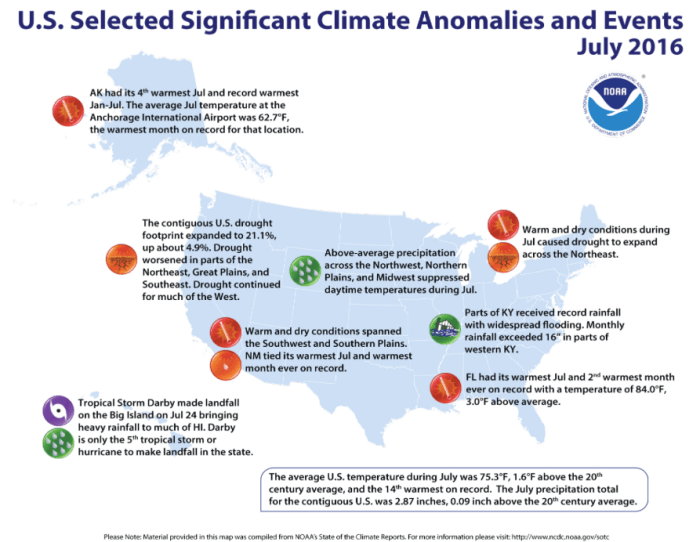 significantevents072016noaa