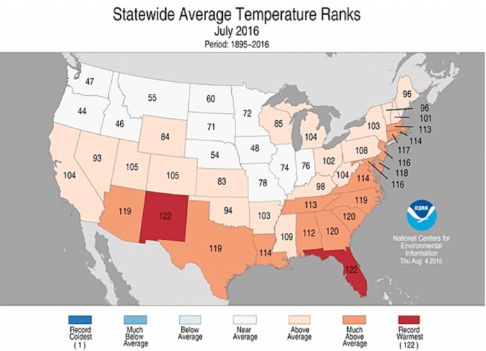 Statewide rankings for average temperature during July 2016, as compared to each July since 1895. Darker shades of orange indicate higher rankings for warmth, with 1 denoting the coldest month on record and 122 the warmest. Image credit: NOAA/NCEI.