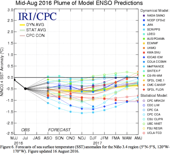 midaugust2016plumeofensopredictions
