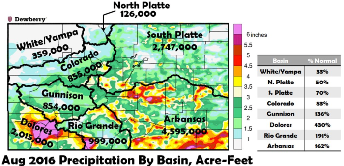precipitationbybasin082016viadewbeerry