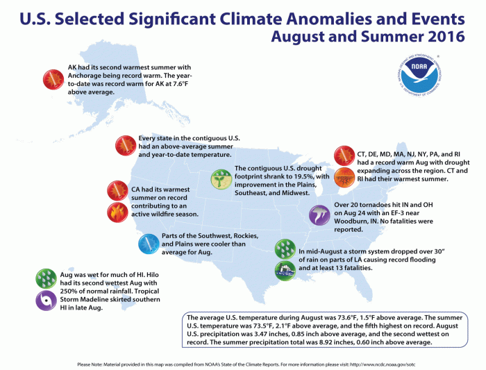 significantclimateeventsaugustsummer2016noaa
