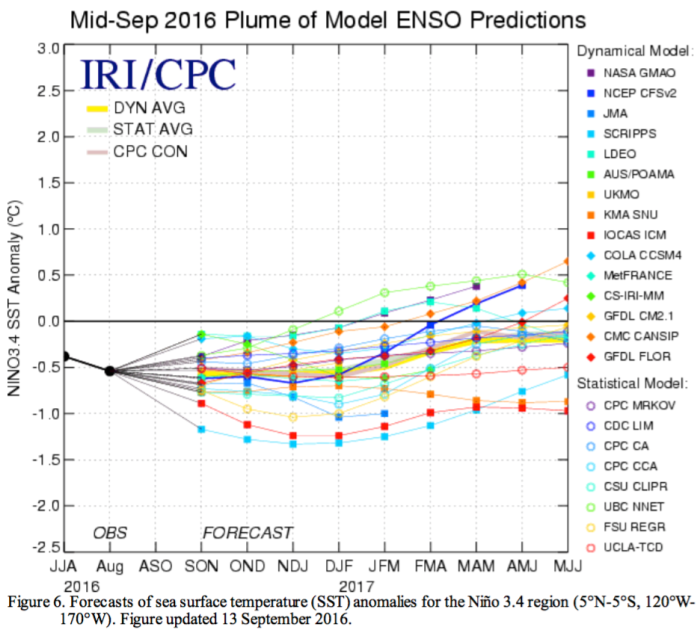 midseptember2016plumeofensopredictionscpc