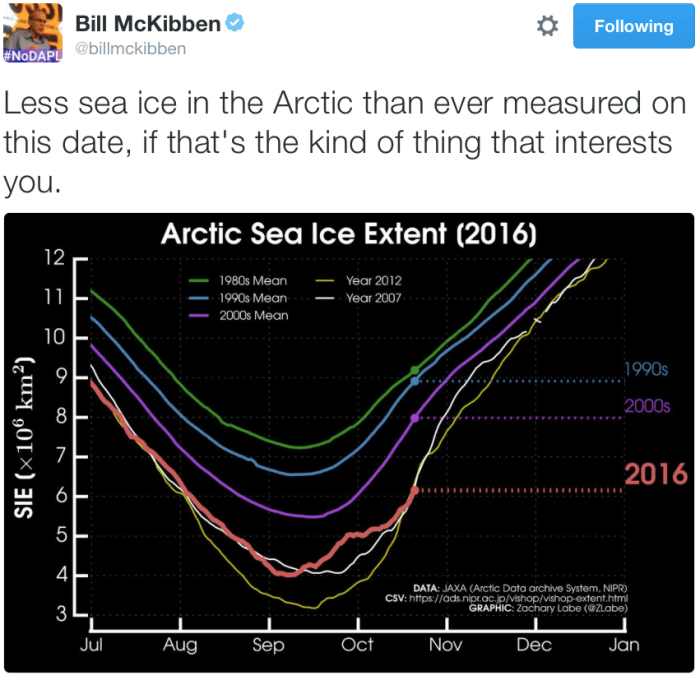 seaiceextent10232016billmickibben