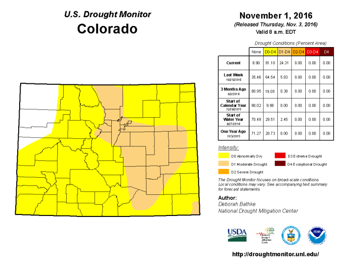 Colorado Drought Monitor November 1, 2016.