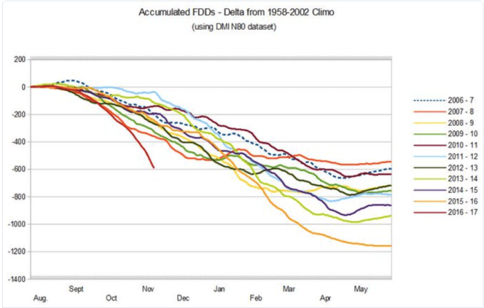 frezzingdegreedaysarctic1958thr2002