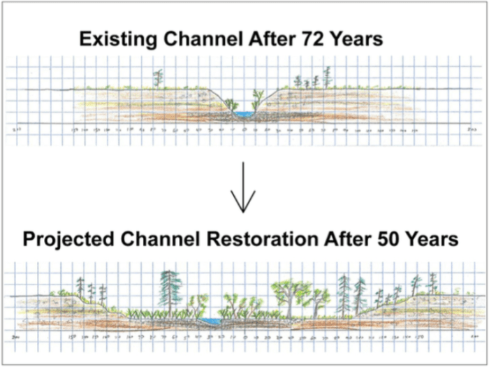 Plans for Camp Hale call for a loosening of the Eagle River into a setting resembling what existed prior to 1942. Graphic via The Mountain Town News.