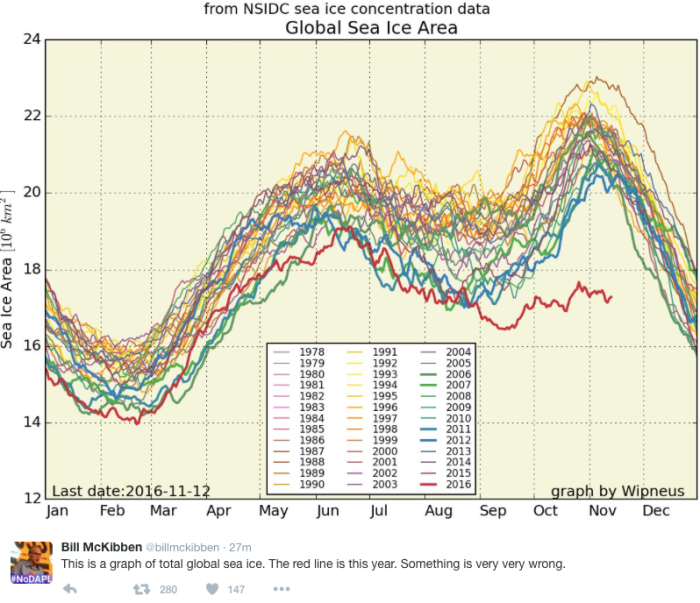 totalseaice112016bradudall
