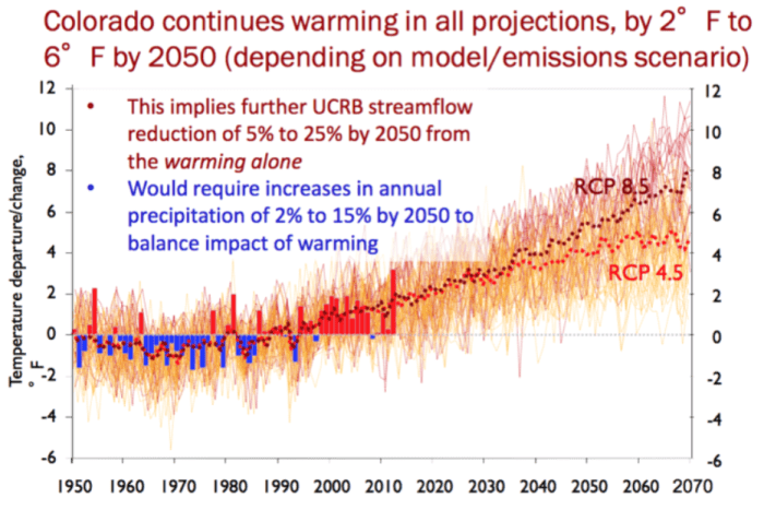 warmingcoloradoprojectedt2070lukasviamountaintownnews