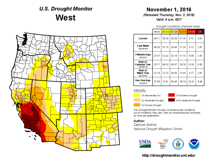 West Drought Monitor November 1, 2016.