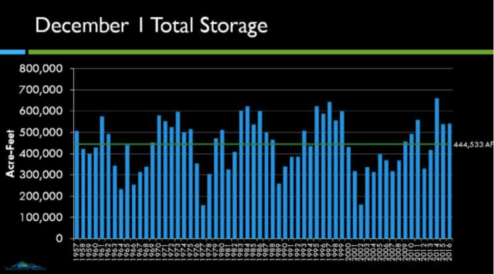 cbttotalstoragede122016