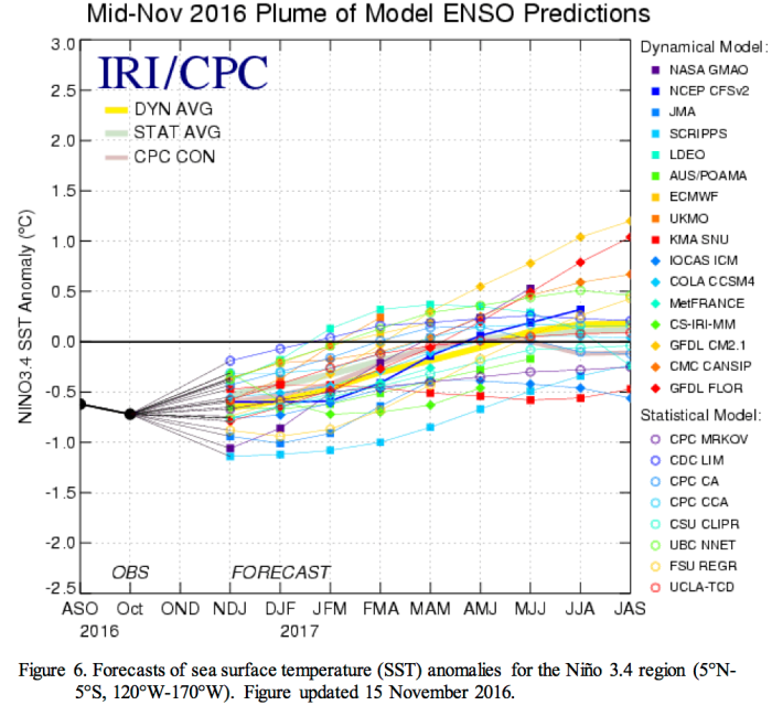 midnovember2016plumeofensopredictions