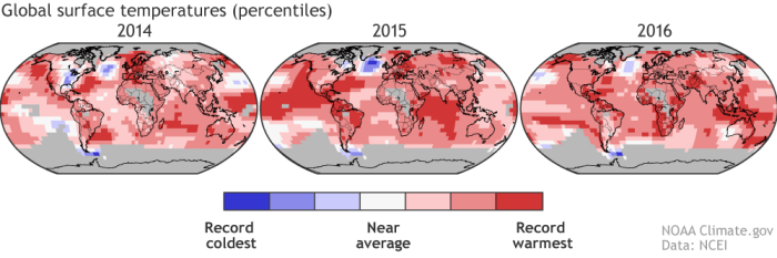 Global surface temperatures by percentiles (record coldest to record warmest) for 2014, 2015, and 2016. Despite each successive year setting a new global record, different places experienced different levels of warmth each year. NOAA Climate.gov image based on NCEI maps.