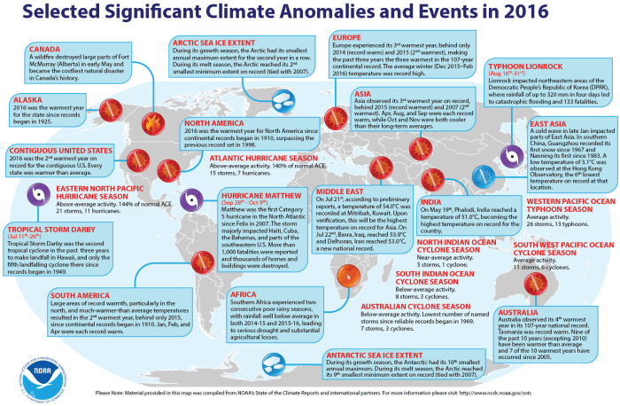 significantclimateanomaliesevents2016noaa