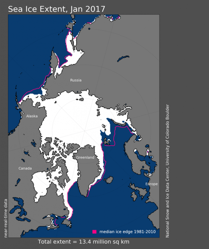 Arctic sea ice extent January 2017 via the National Snow & Ice Data Center.