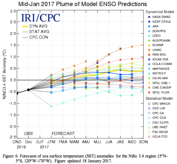 midjanuary2017plumeofensopredictions