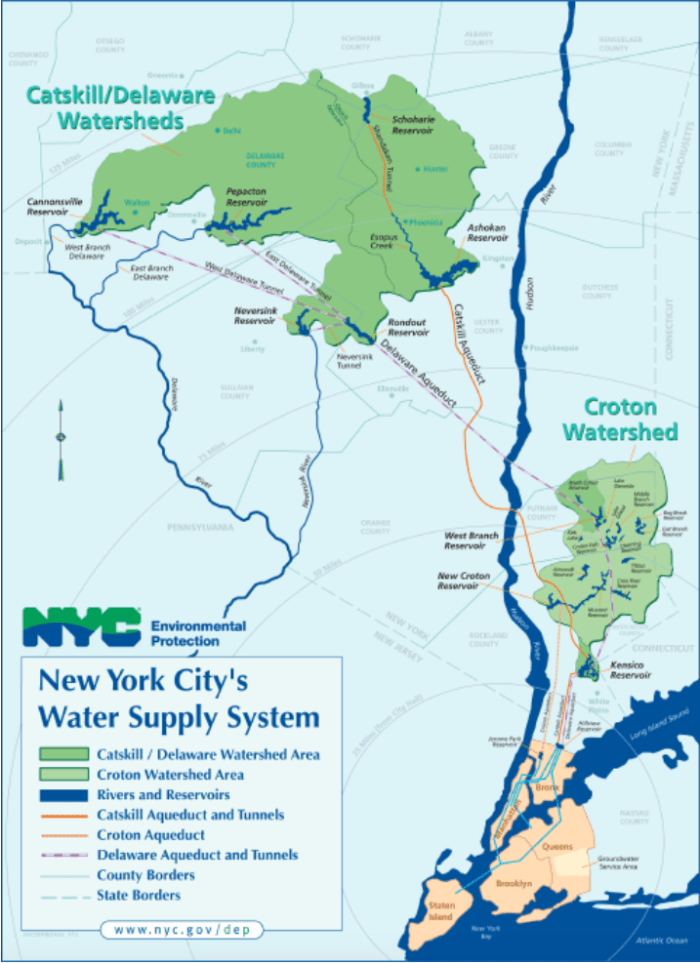 newyorcitywatersupplysystem