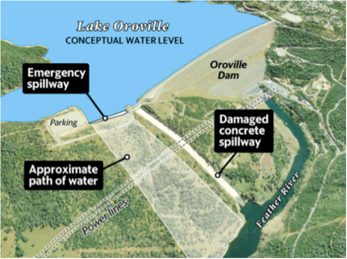 orovillesiteviasacramentobee