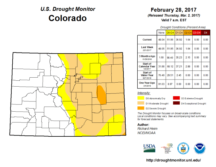 Colorado Drought Monitor February 28, 2017/