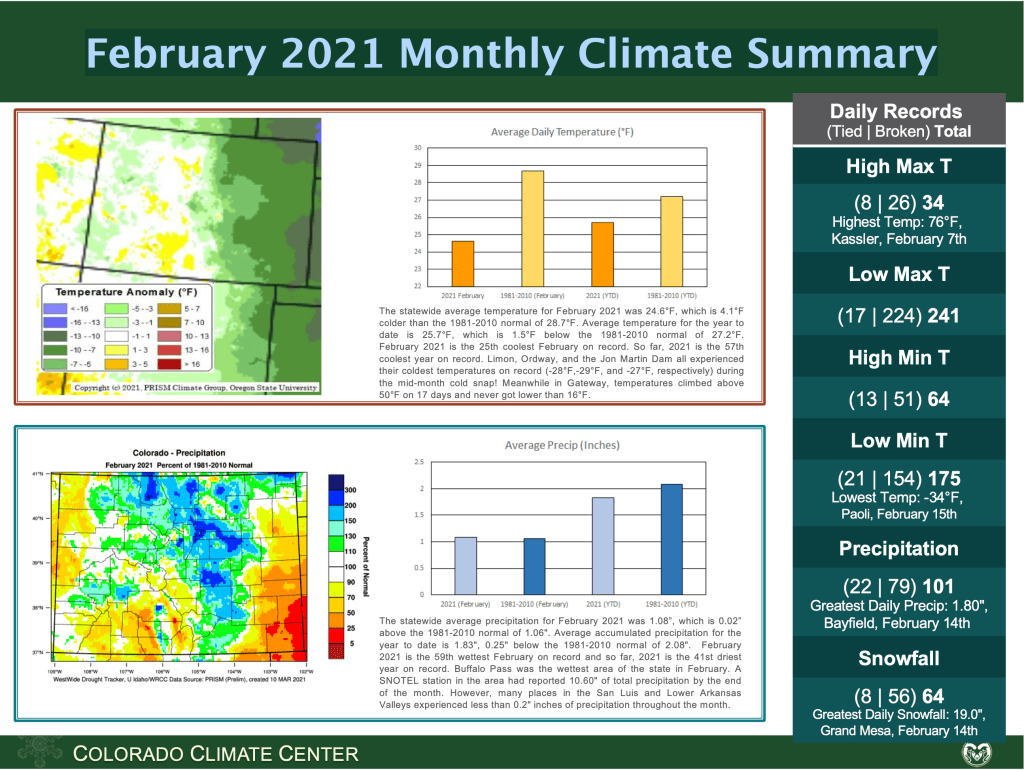 @ColoradoClimate: February 2021 Monthly #Climate Summary – Coyote Gulch
