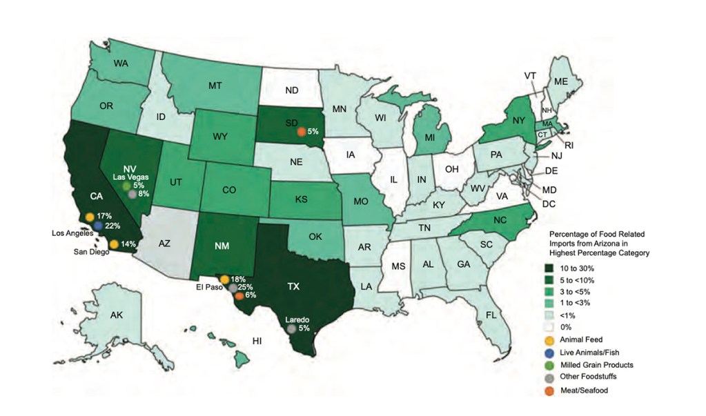 U.S. map showing percentages of food-related imports from Arizona by state, categorized by color codes: animal feed, live animals/fish, milled grain products, other foodstuffs, and meat/seafood.